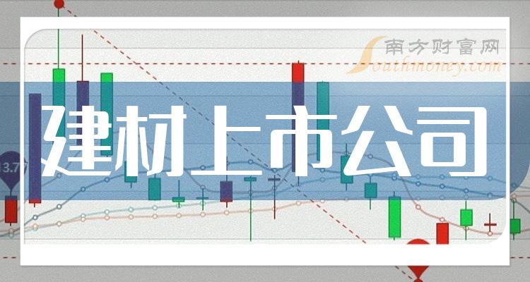 建材概念上BOB半岛市公司一览龙头股名单查询（624）